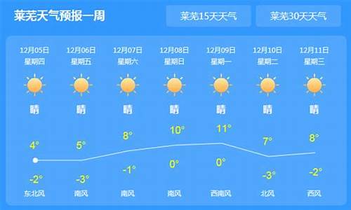 莱芜天气40天预报_莱芜40天天气查询