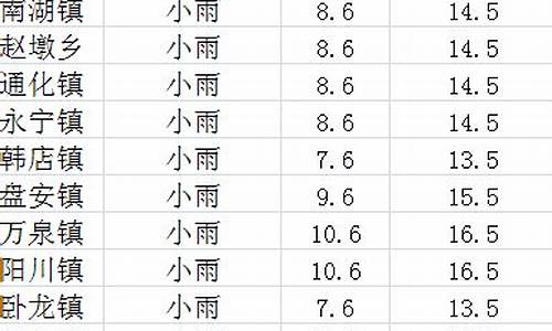 庄浪县天气预报_庄浪县天气预报下载