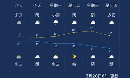 酒泉天气_酒泉天气预报