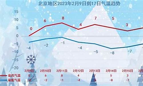 北京降雪预报_北京降雪预报1月30日