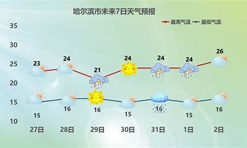 近期天气预报_近期天气预报15天查询