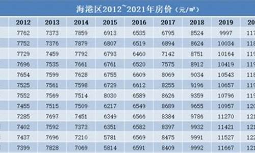 秦皇岛房价_秦皇岛房价多少钱一平米