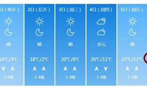 潍坊一周天气_潍坊一周天气预报15天