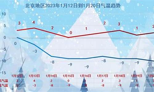 北京降雪天气预报_北京降雪实况