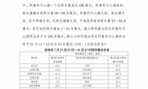 赤峰一周天气一预报_赤峰一周天气情况最新消息