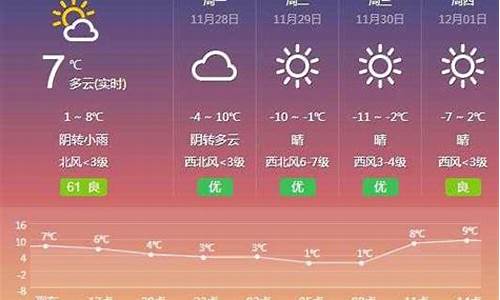 武清天气预报30天查询最新消息_武清天气预报30天查询最新消