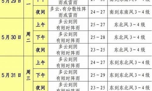 松江一周天气预报15天_上海松江一周天气