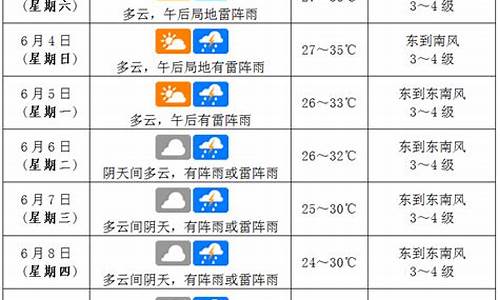 7月6号海口天气_海口天气预报7月6日