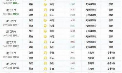 夏门一周天气预报情况_夏门夏门天气预报15天查询