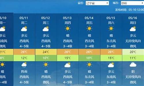 辽宁未来一周天气情况_辽宁天气预报15天查询