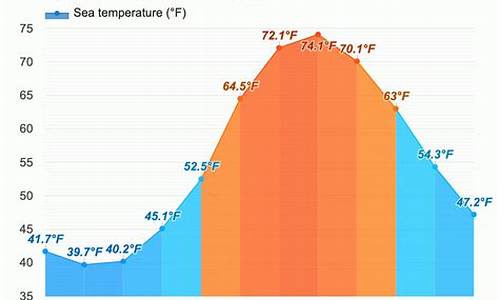 纽约天气预报15天及穿衣指数_纽约天气预报15天