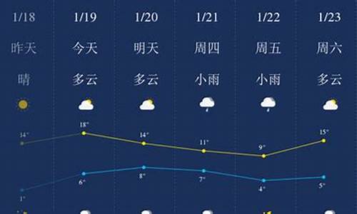 怀化近15天天气_怀化近十五天天气预报