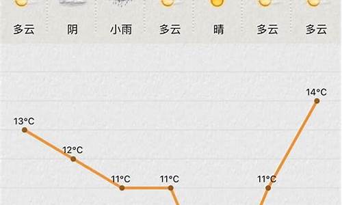 吴江最近15天天气_吴江最近一周天气