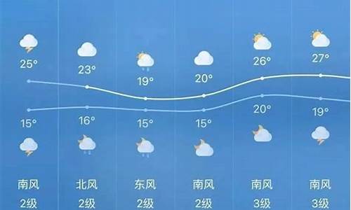 巫溪天气预报15天查询精准兔子可以喂牛奶吗_巫溪天气预报15天