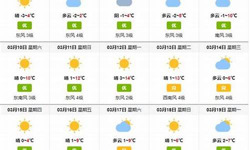 曹妃甸区天气预报40天_曹妃甸天气预报40天