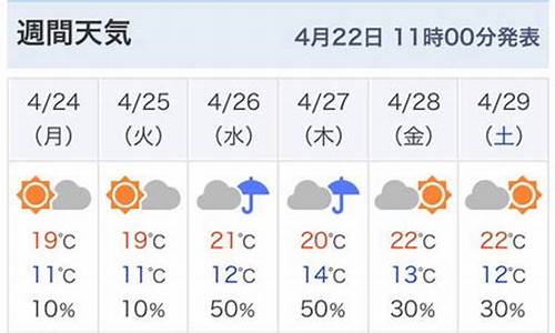 今日日本东京天气_今天日本东京天气预报