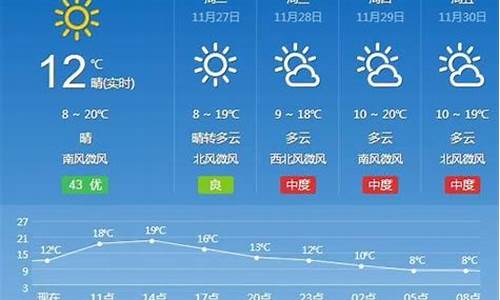 汉寿天气30天免费查询_汉寿天气预报30天查询明天