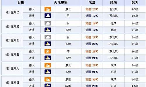 苏州历史天气预报查询2345_苏州历史天气预报查询2345天气网