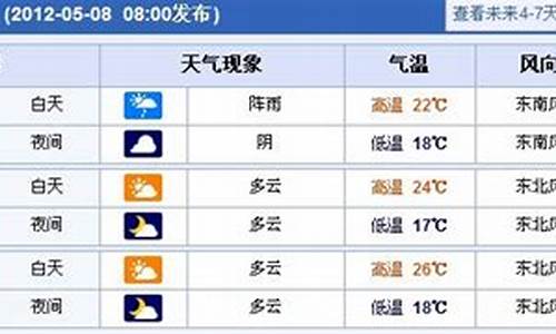 上海未来一周天气情况如何查询最新消息_查询上海未来一周的天气