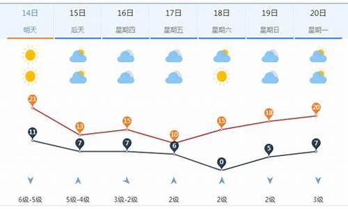 济南一周天气情况最新消息今天_济南一周天气情况最新消息今天