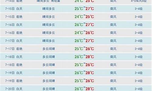 三亚天气预报30天准确 一个月查询结果_三亚天气预报30天