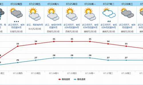 东莞市天气预报一周天气预报最新消息查询_东莞市天气预报15天查询一周