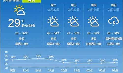 镇江市天气预报_镇江市天气预报15天2345