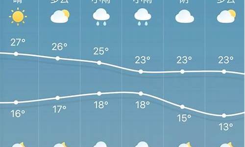 温州天气预报15天准确预测数据_温州天气预报10天详情