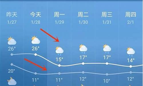 临高天气预报15天及湿_临高天气预报15天及湿度查询