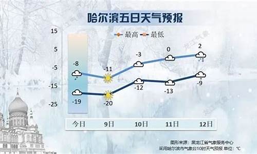 哈尔滨 天气预报24小时_哈尔滨天气预报24小时详情