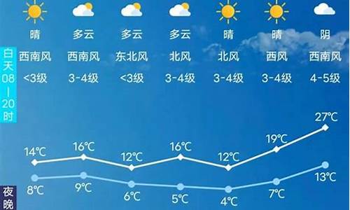 30天天气预报最准确长春_长春天气预报天气30天查询结果是什么意思