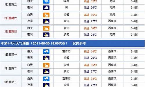 嘉兴天气预告15天_嘉兴气象台15天天气预报