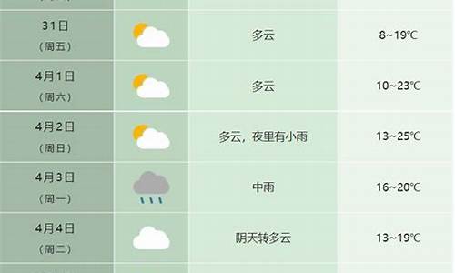 合肥气温最近15天查询情况_合肥气温最近15天查询