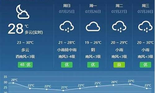 呼和浩特一周天气15天天气预报表_呼和浩特一周天气15天天气