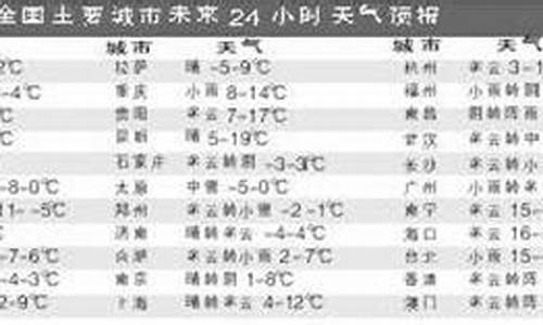 济南天气24逐小时预报_济南天气24小时预报气