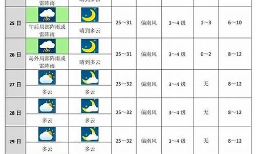 未来十天天气趋势预报图_未来十天天气趋势预报