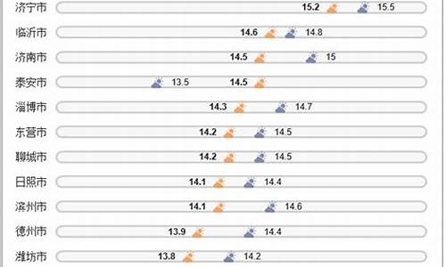 中国各城市天气排名_各城市天气排名