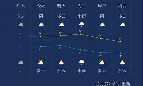 赣州天气预报查询下周_赣州天气2345,7天,10天