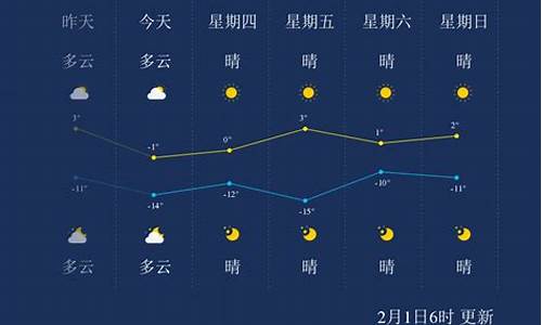 包头天气预报15天气报_包头天气预报查询15天