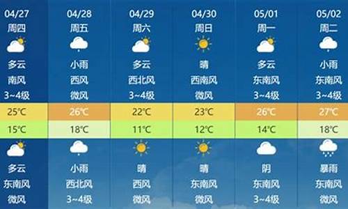 安徽马鞍山天气预报_安徽马鞍山天气预报七天