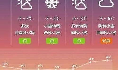 淄博天气预报最新30天_淄博天气预报最新30天