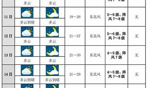 请问丽江未来15天天气情况_未来十天丽江天气预报