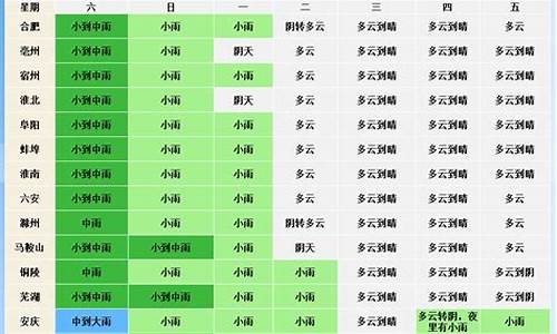 安徽六安的天气一周天气_安徽六安天气预报今明后三天查询结果