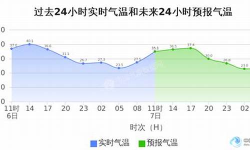 北京海淀天气预报10天_北京海淀天气预报10天查询