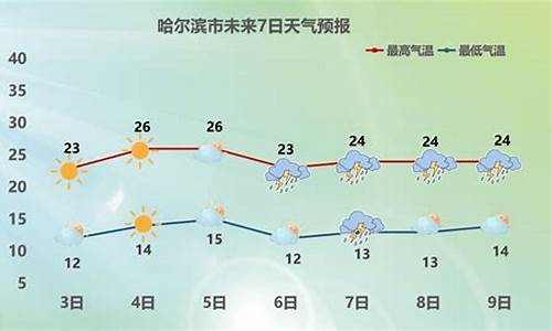 哈尔滨市天气预告_黑龙江哈尔滨市天气预报