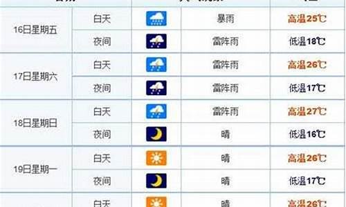 长春一周天气15天查询结果最新消息_长春一周天气15天查询结