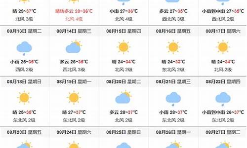 十五天天气预报准确吗_十五天天气预报准确吗