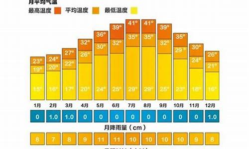 迪拜天气一年怎么样_迪拜一年平均气温