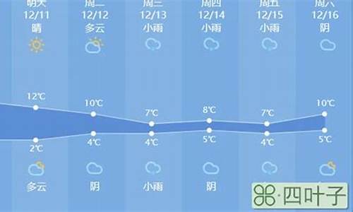 龙口天气预报一周天气查询最新消息新闻_龙口天气预报一周15天最新