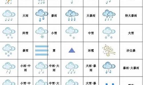 15个表示天气的符号_一些表示天气的符号